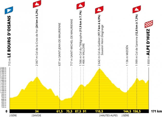 Tour de France 2026_Alpe d’Huez